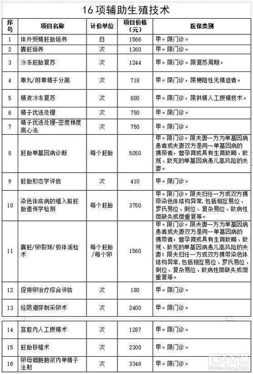 供卵试管婴儿大概多少费用_供卵试管婴儿:费用大概多少?