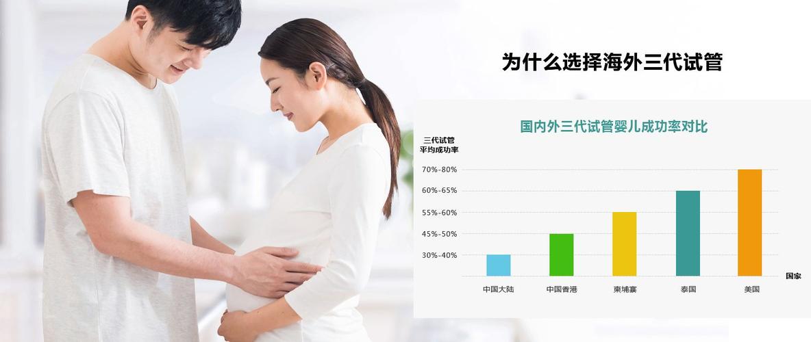 做试管代怀的最佳时间(试管代怀最佳时间:科学帮您找准受孕黄金期)